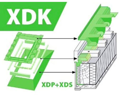 Комплект изоляционных окладов Fakro XDK-RU